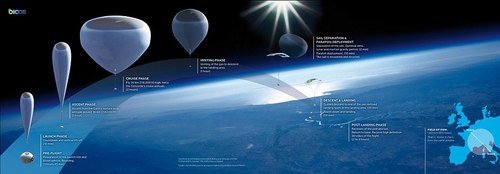Du lịch vũ trụ bằng bóng bay khổng lồ